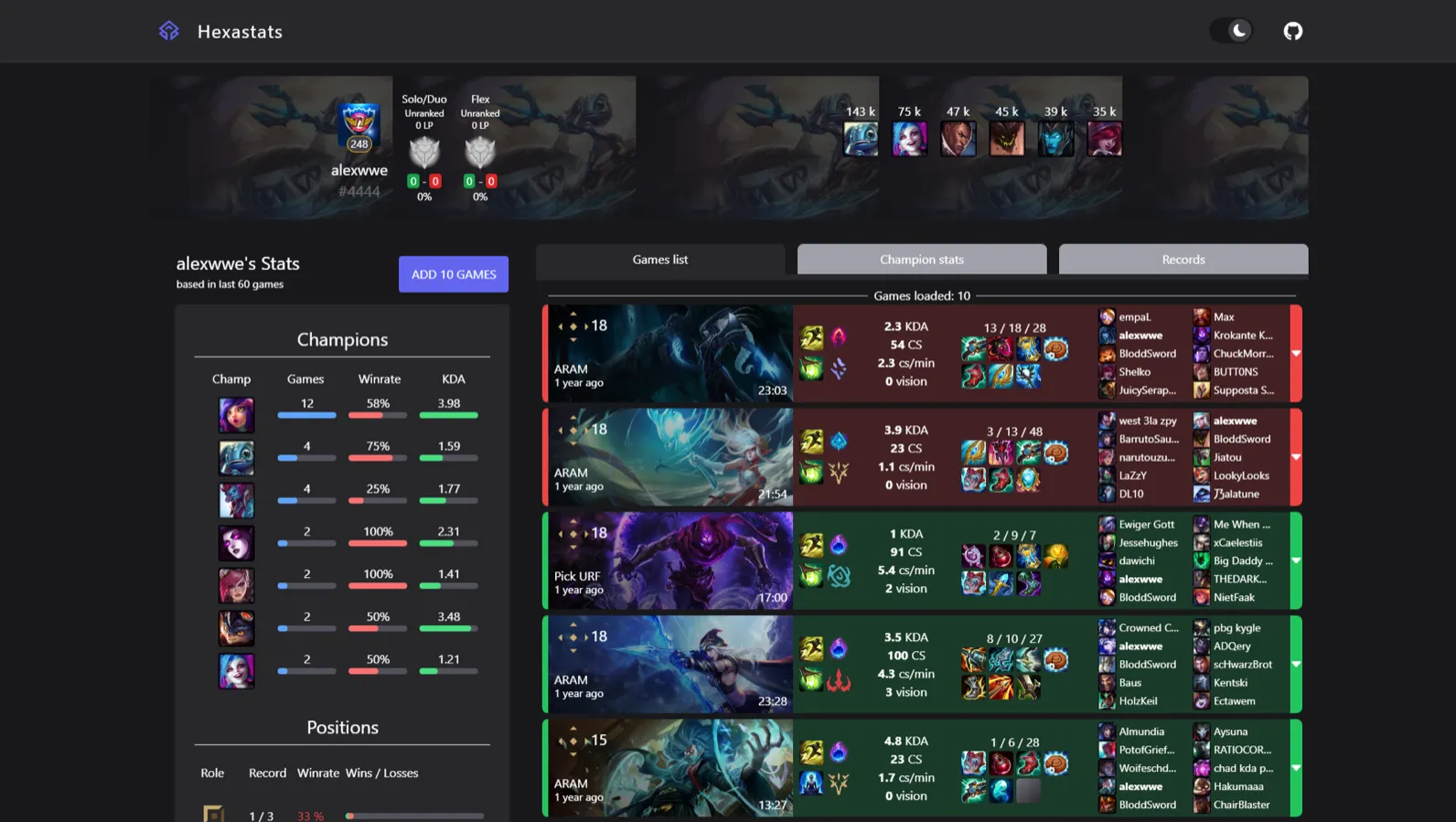Hexastats player page showing champion win rates, KDA bars and a list of recent matches